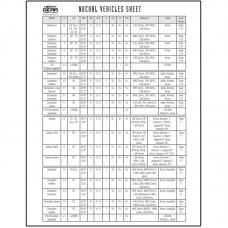 NuCoal Vehicles and Weapons Reference Sheet (Add-On)